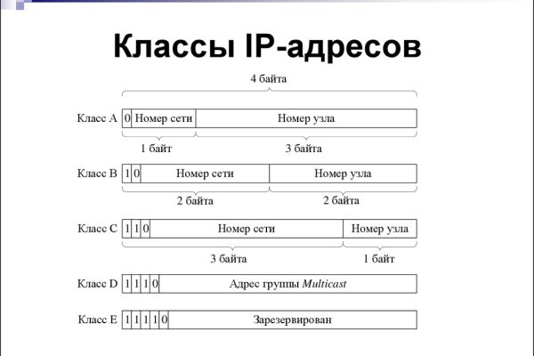 Почему не заходит на кракен