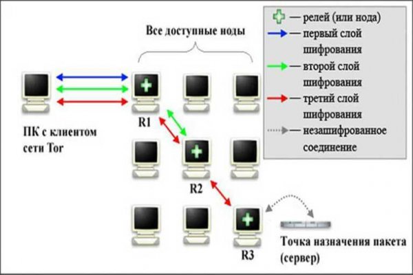 Ссылка на кракена для тора