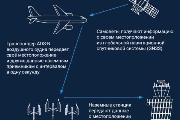 Кракен рабочая ссылка 2024