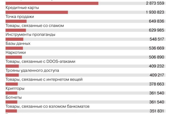 Kraken darknet ссылка