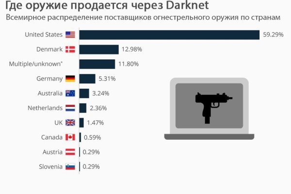 Кракен даркнет ссылка на сайт