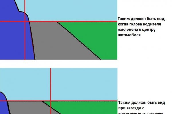 Как пополнить кракен